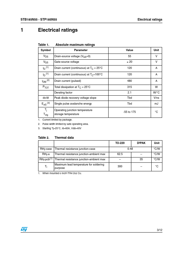 STB185N55