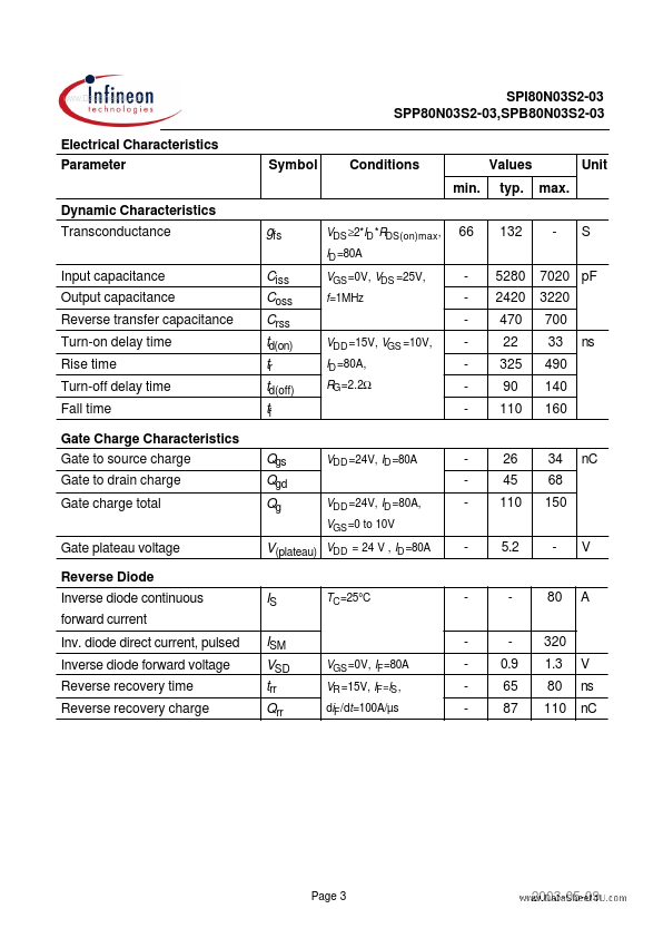 SPI80N03S2-03
