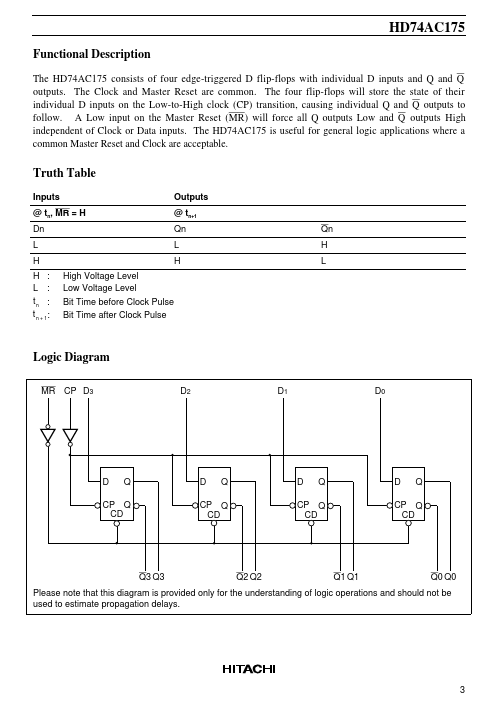 HD74AC175