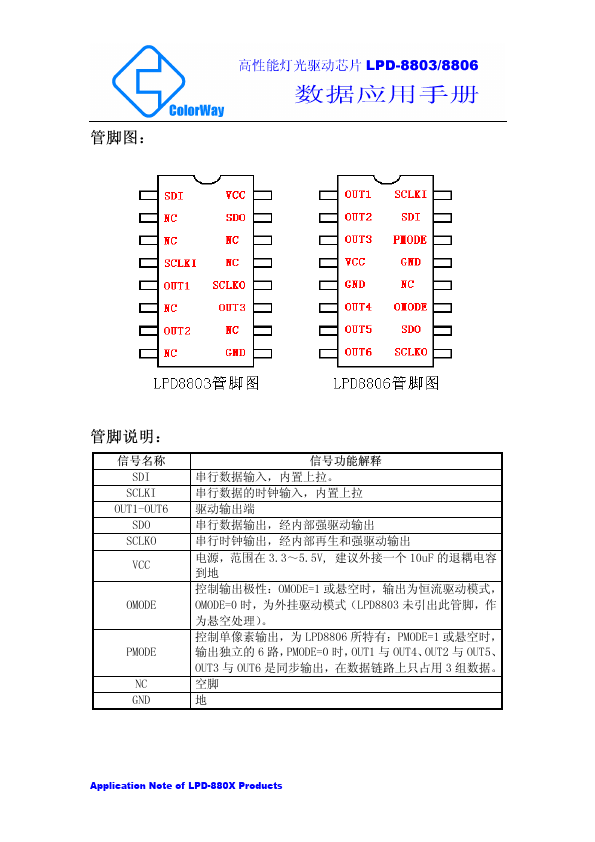 LPD8803