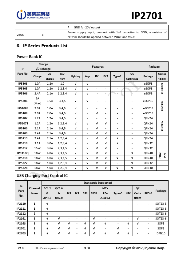 IP2701