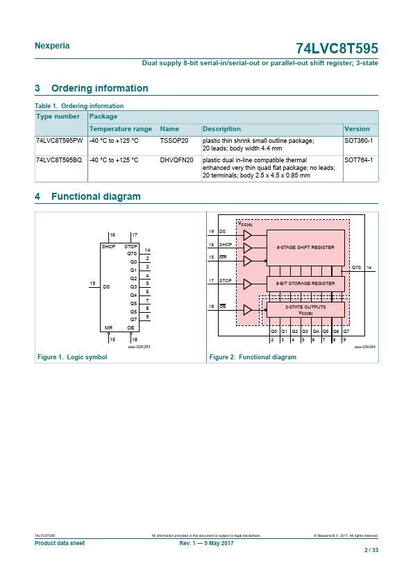 74LVC8T595