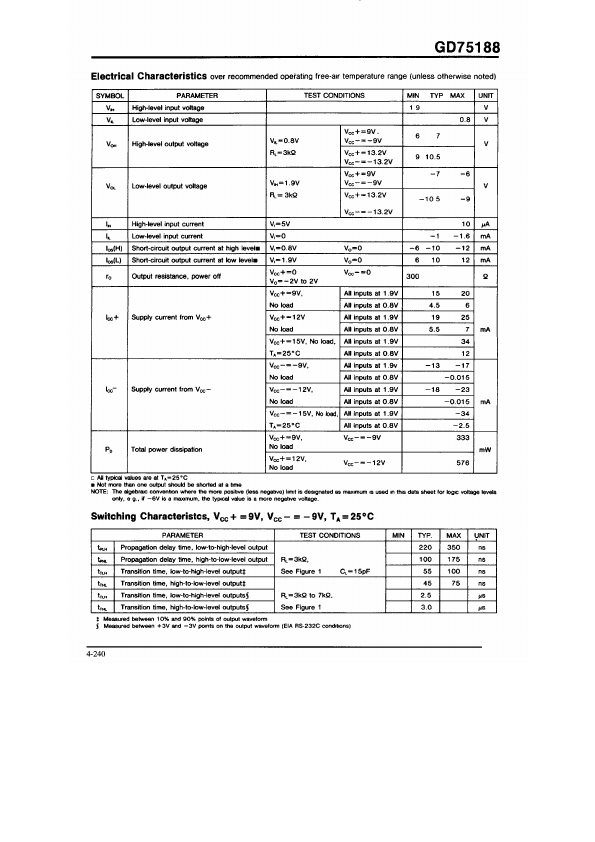 GD75188