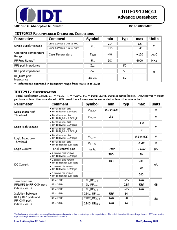 IDTF2912NCGI