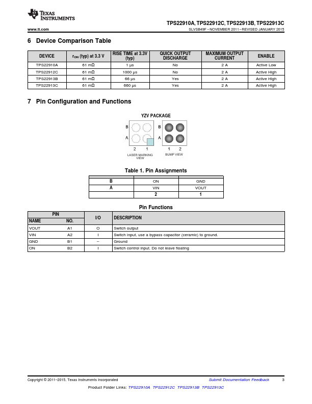 TPS22913B