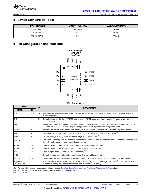 TPS62150A-Q1