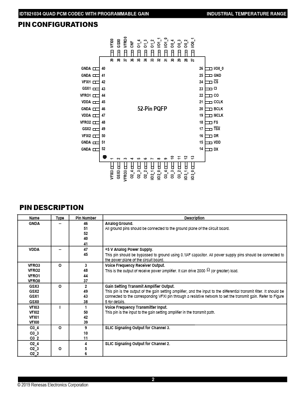 IDT821034