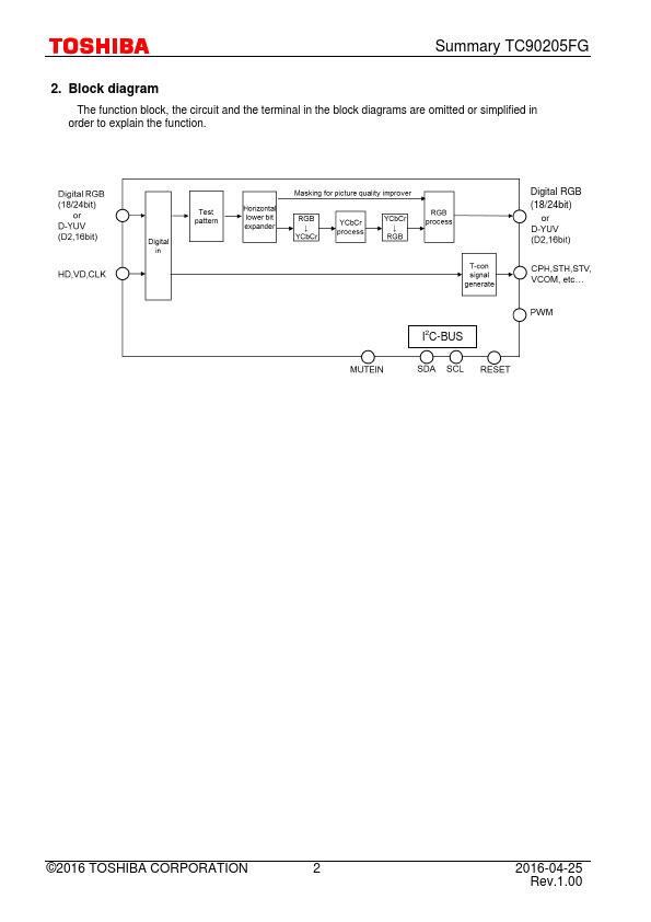 TC90205FG