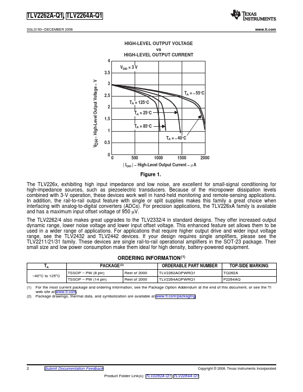 TLV2262A-Q1