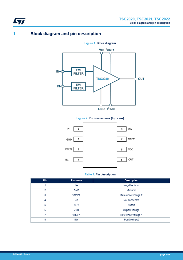 TSC2022