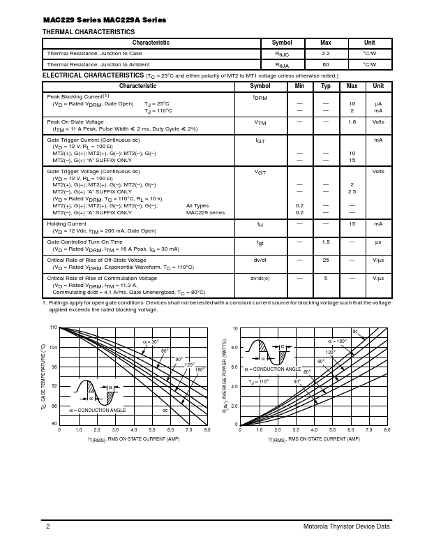 MAC229-6