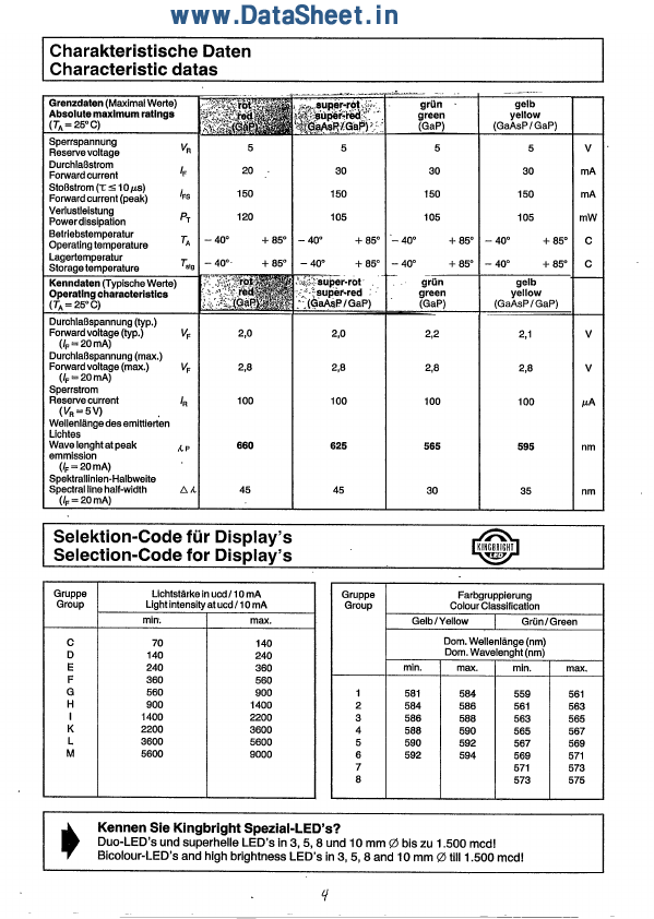 SC52-11GWA