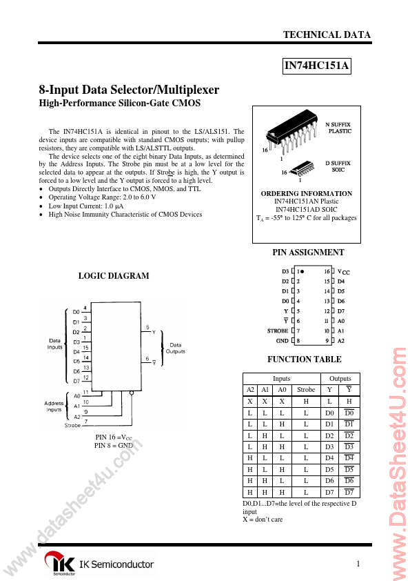 IN74HC151A