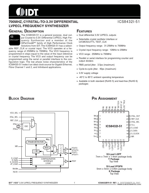 ICS8432I-51