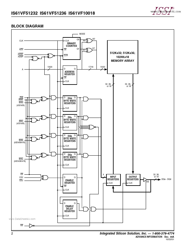 IS61VF10018