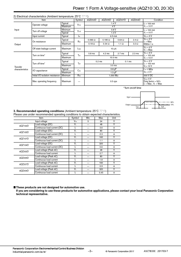 AQZ105D