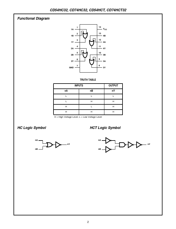 CD74HCT32M96