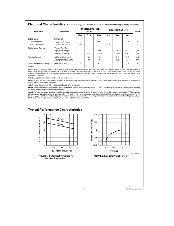 DAC1022