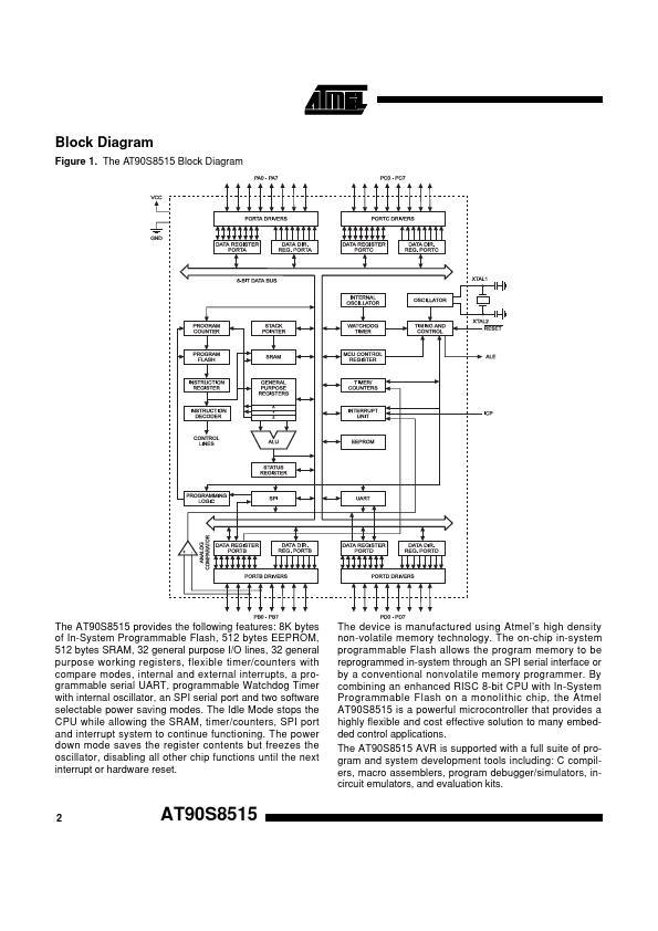 AT90C8515