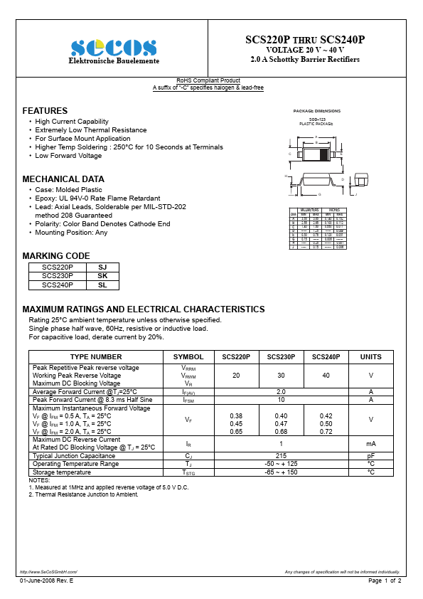 SCS220P