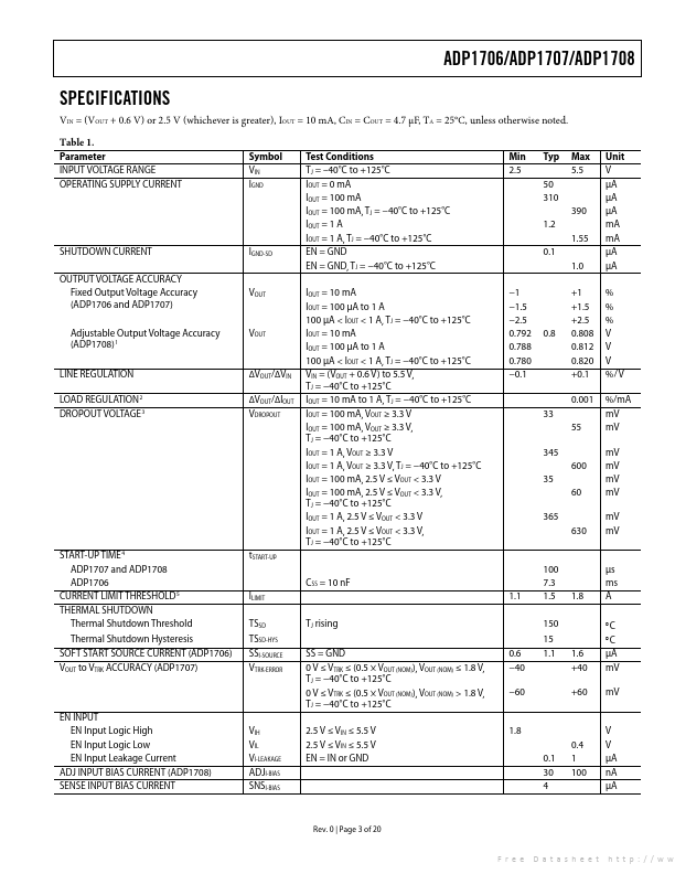 ADP1707