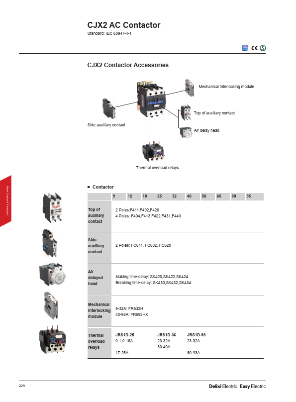 CJX2-25