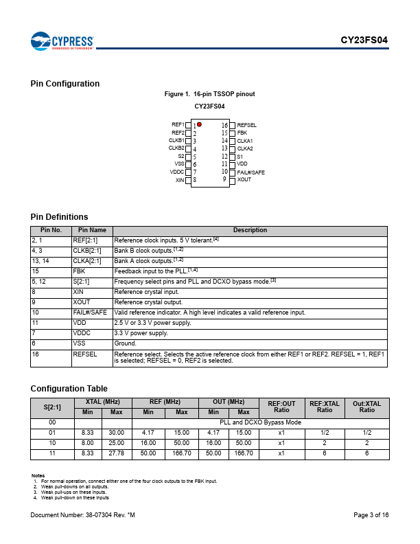 CY23FS04