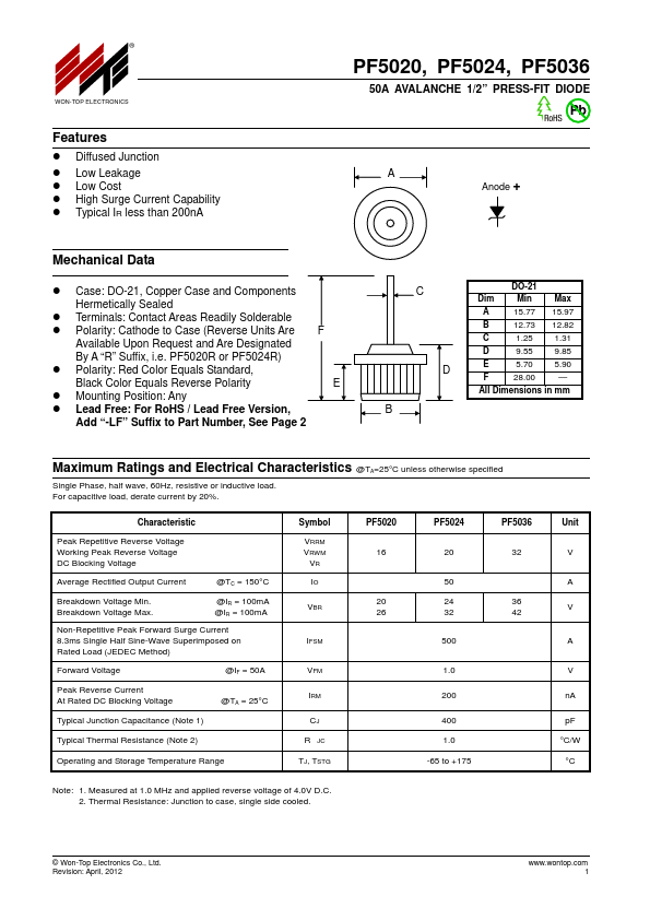 PF5024