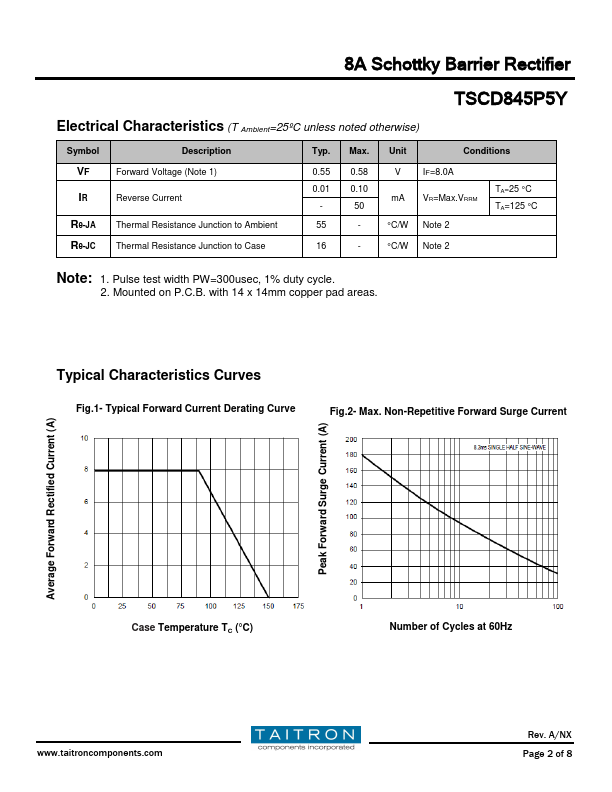 TSCD845P5Y