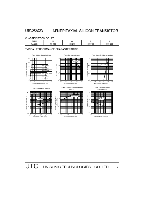 UTC2SA733