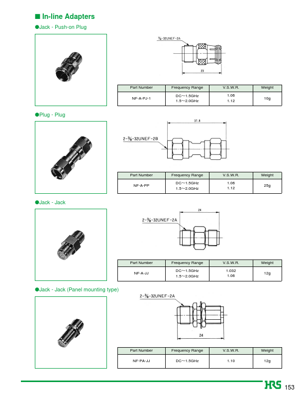 NF-A-PP-1