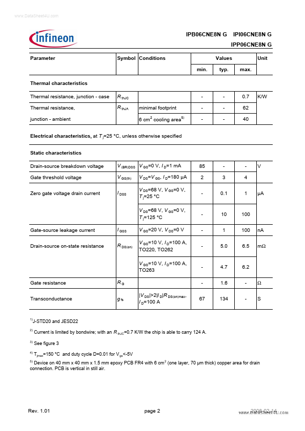 IPP06CNE8NG