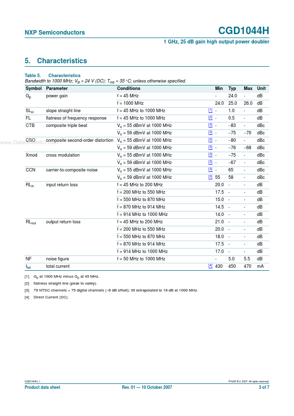 CGD1044H