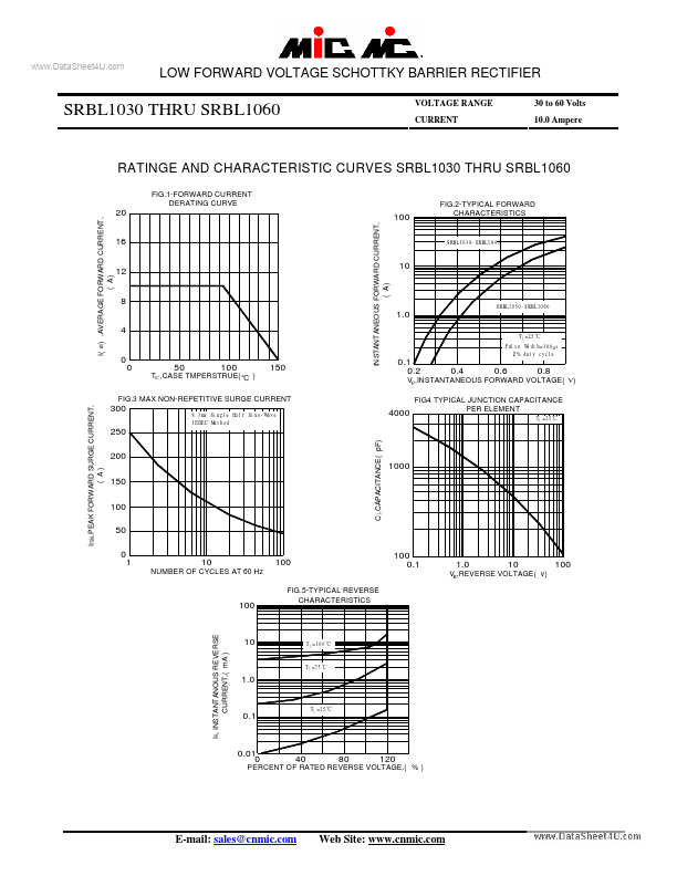 SRBL1035