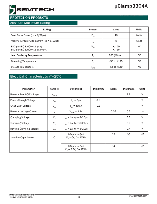 UCLAMP3304A