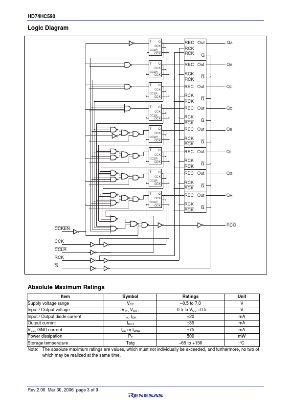 HD74HC590