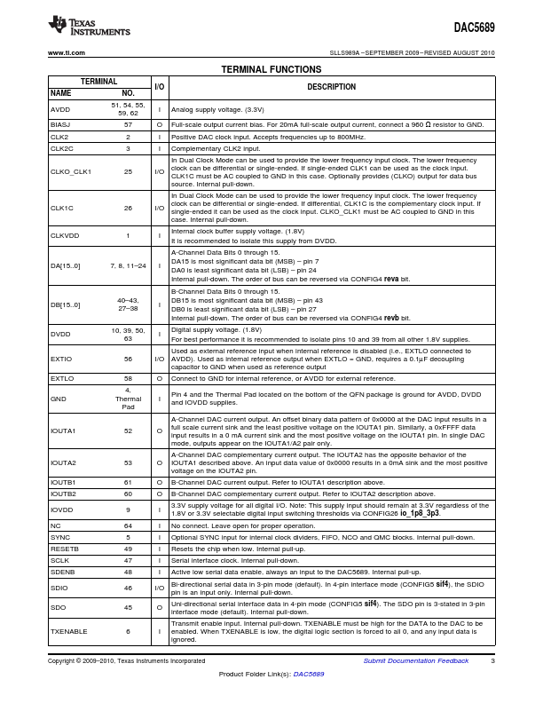 DAC5689