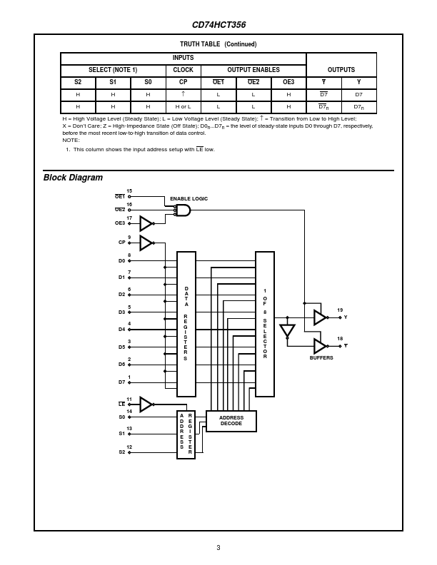 CD74HCT356