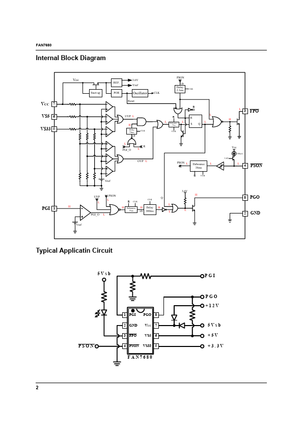 FAN7680