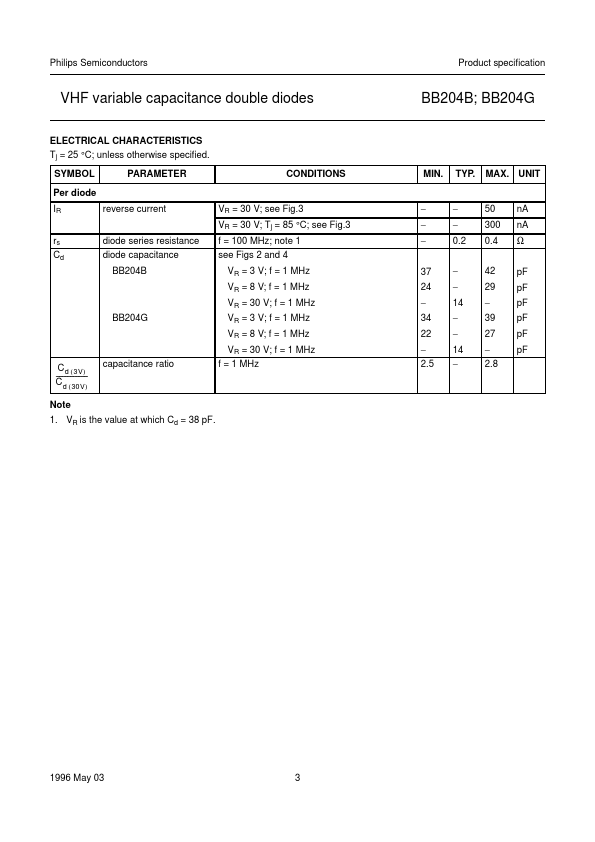 BB204G