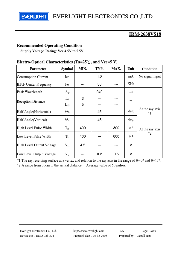 IRM-2638VS18