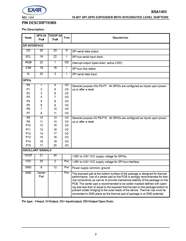 XRA1405