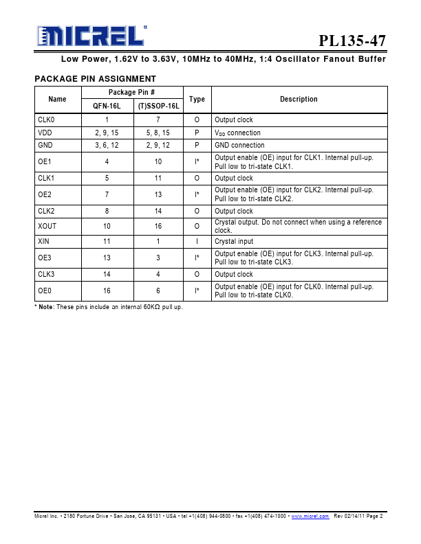 PL135-47