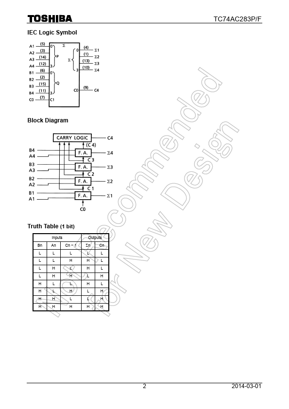 TC74AC283F