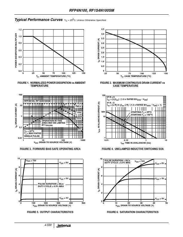 RFP4N100