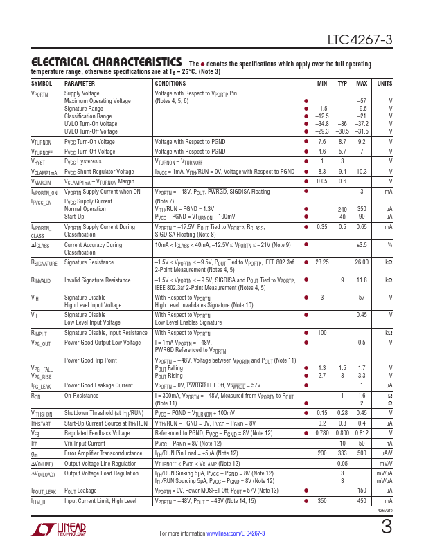 LTC4267-3
