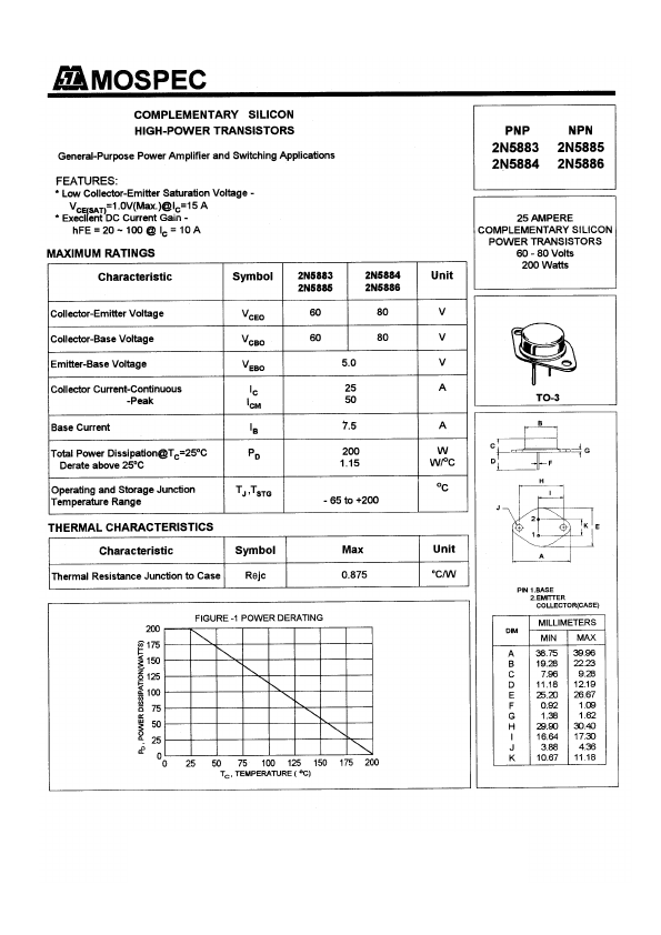 2N5883