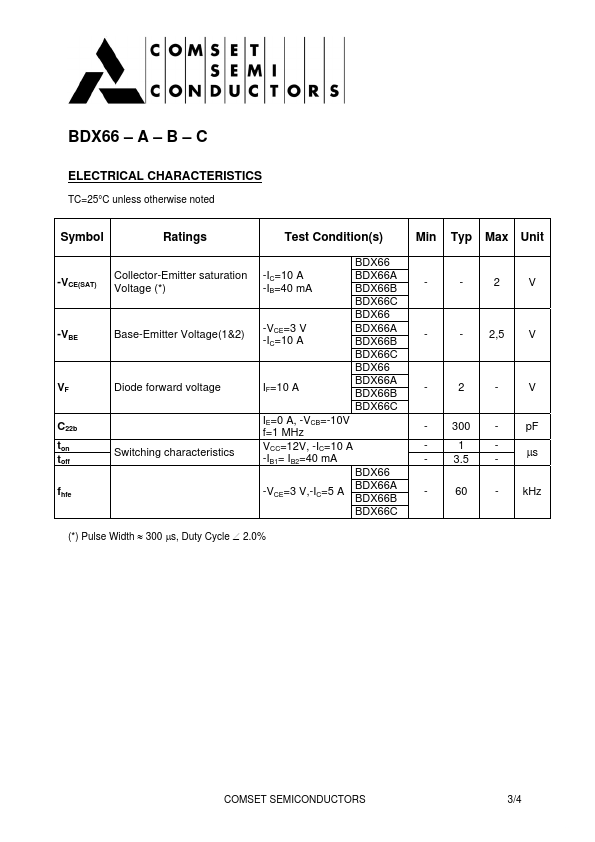 BDX66