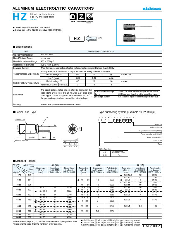 UHZ1A102MPM