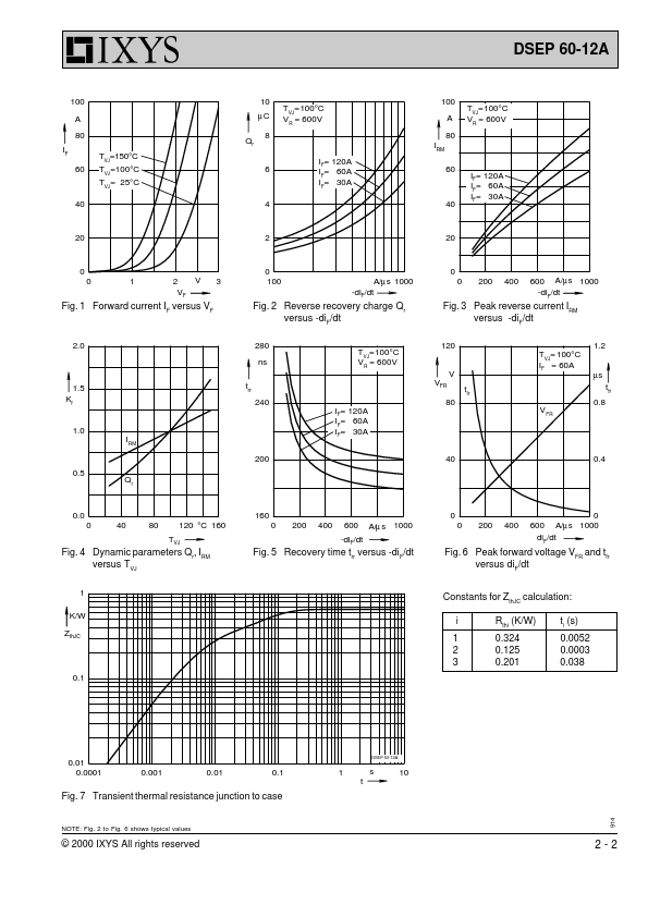 DSEP60-12A